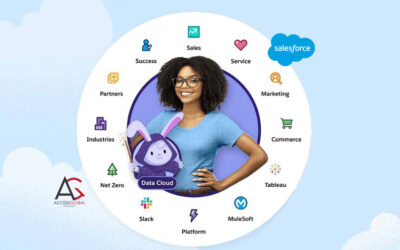 Financial Forecast: Data Cloud Potential within The Financial Services Industry